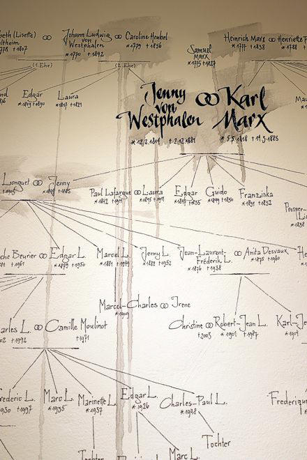 Karl MArx Stammbaum