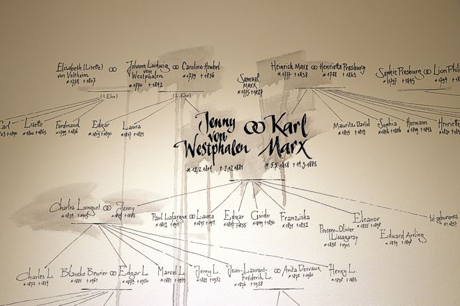 Karl MArx Stammbaum